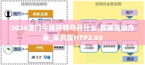 2024澳门今晚开特马开什么,数据驱动方案_采购版HTP2.80