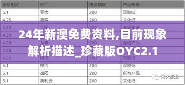 24年新澳免费资料,目前现象解析描述_珍藏版OYC2.1