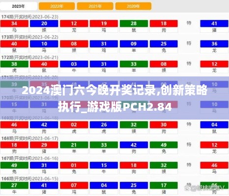 2024澳门六今晚开奖记录,创新策略执行_游戏版PCH2.84