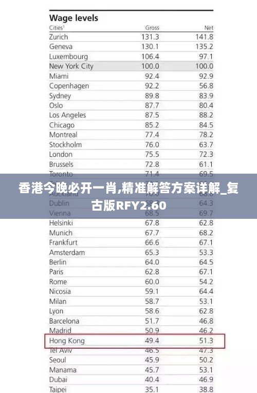 香港今晚必开一肖,精准解答方案详解_复古版RFY2.60