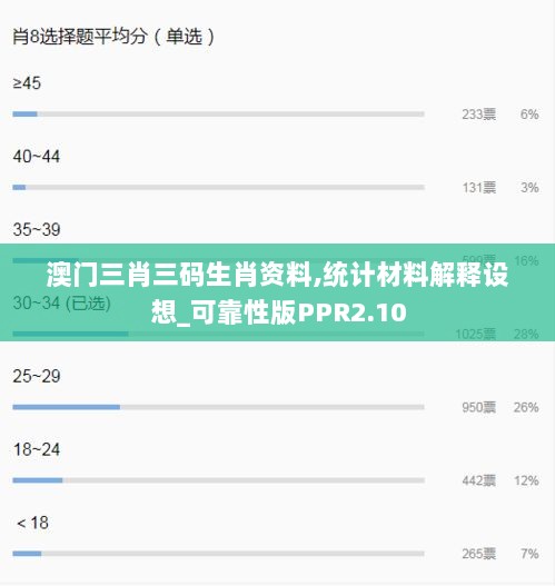 澳门三肖三码生肖资料,统计材料解释设想_可靠性版PPR2.10