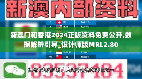 新澳门和香港2024正版资料免费公开,数据解析引导_设计师版MRL2.80