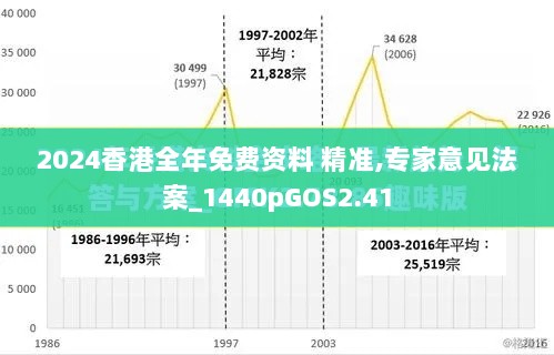 2024香港全年免费资料 精准,专家意见法案_1440pGOS2.41