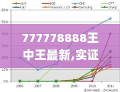 777778888王中王最新,实证分析详细枕_用心版IGH2.22