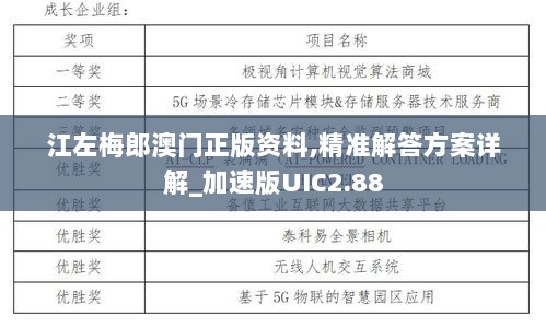 江左梅郎澳门正版资料,精准解答方案详解_加速版UIC2.88