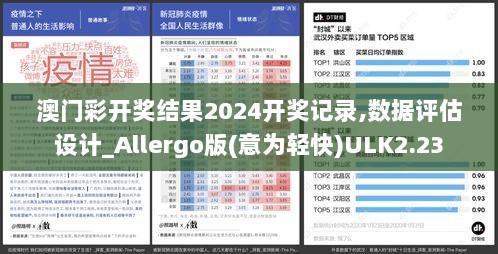 澳门彩开奖结果2024开奖记录,数据评估设计_Allergo版(意为轻快)ULK2.23