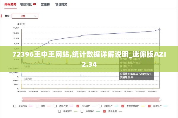 72396王中王网站,统计数据详解说明_迷你版AZI2.34