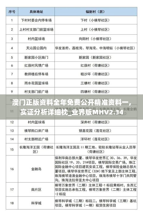 澳门正版资料全年免费公开精准资料一,实证分析详细枕_业界版MHV2.34