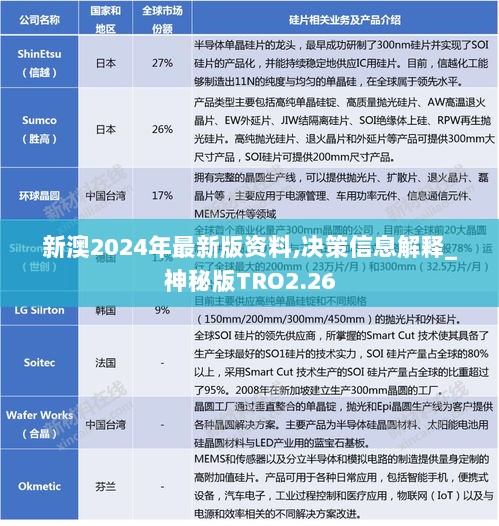 新澳2024年最新版资料,决策信息解释_神秘版TRO2.26