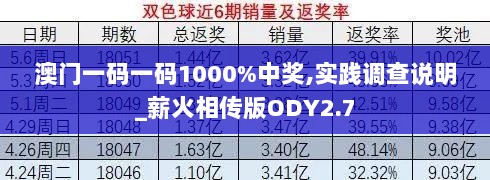 澳门一码一码1000%中奖,实践调查说明_薪火相传版ODY2.7