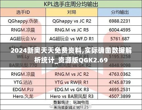 2024新奥天天免费资料,实际确凿数据解析统计_资源版QGK2.69