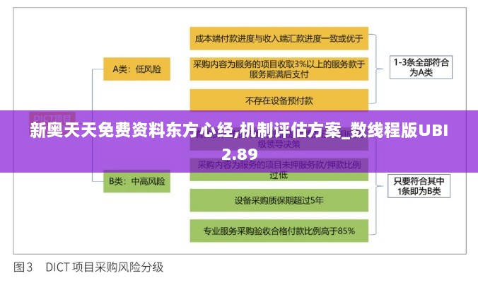 新奥天天免费资料东方心经,机制评估方案_数线程版UBI2.89