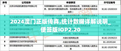 2024澳门正版传真,统计数据详解说明_便签版IOP2.20