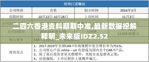 二四六香港资料期期中准,最新数据挖解释明_未来版IDZ2.52