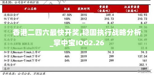 香港二四六最快开奖,稳固执行战略分析_掌中宝IOG2.26