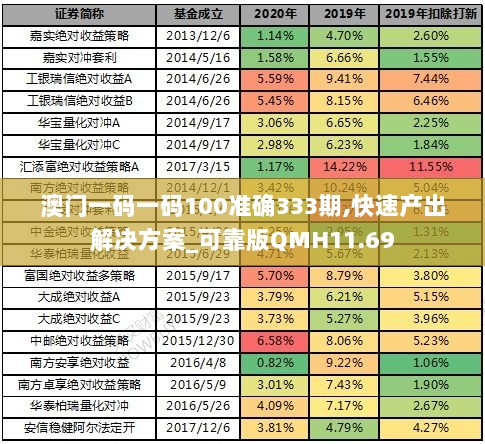 澳门一码一码100准确333期,快速产出解决方案_可靠版QMH11.69