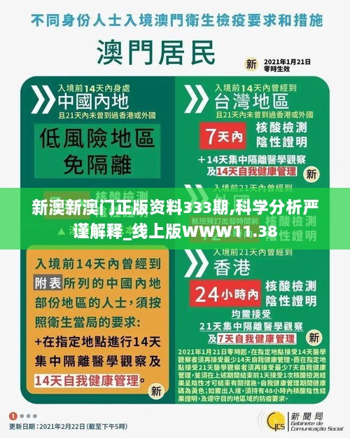 新澳新澳门正版资料333期,科学分析严谨解释_线上版WWW11.38