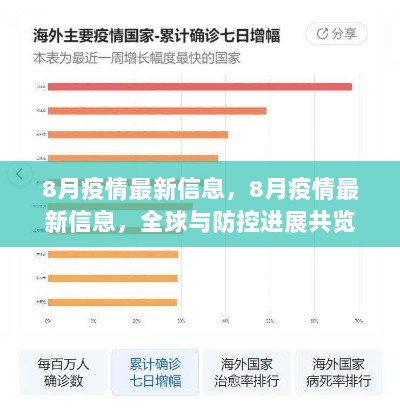 8月全球疫情最新信息与防控进展共览