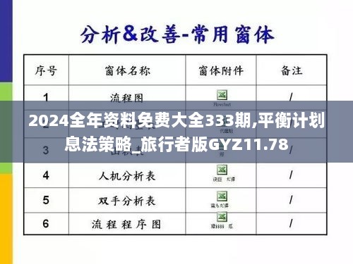 2024全年资料免费大全333期,平衡计划息法策略_旅行者版GYZ11.78