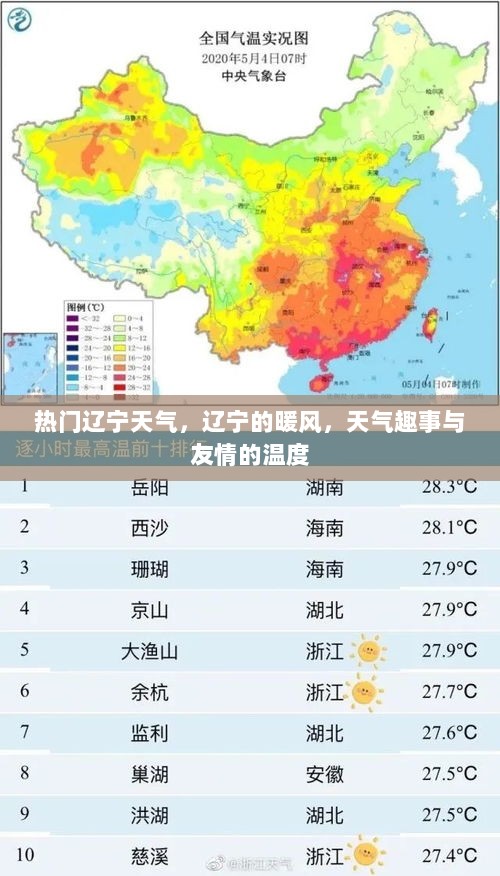 辽宁暖风与天气趣事，友情与天气的温度交织