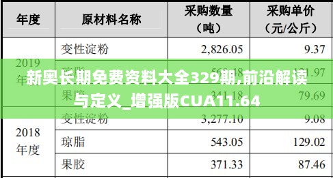 新奥长期免费资料大全329期,前沿解读与定义_增强版CUA11.64