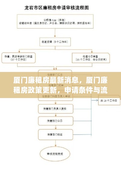 厦门廉租房政策更新及申请条件与流程全解析