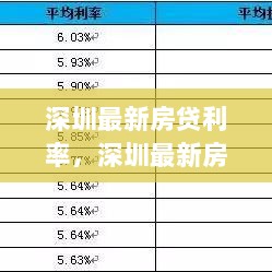 深圳最新房贷利率，深度评测与全面介绍