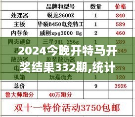 2024今晚开特马开奖结果332期,统计材料解释设想_TabletPME11.70