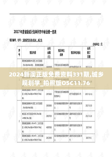 2024新澳正版免费资料331期,城乡规划学_拍照版OSC11.76