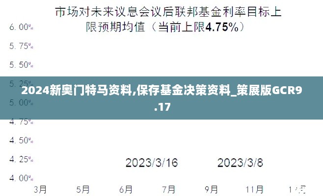 2024新奥门特马资料,保存基金决策资料_策展版GCR9.17