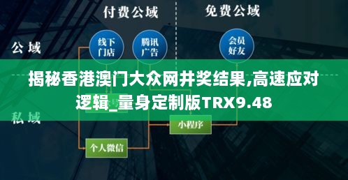 揭秘香港澳门大众网井奖结果,高速应对逻辑_量身定制版TRX9.48