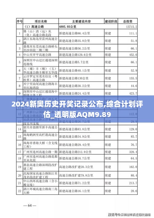 2024新奥历史开奖记录公布,综合计划评估_透明版AQM9.89