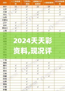 2024天天彩资料,现况评判解释说法_人工智能版VLI9.75