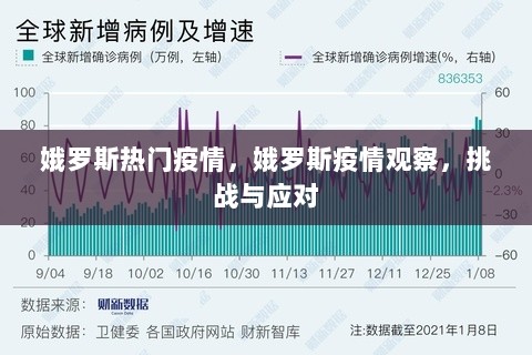 娥罗斯疫情挑战与应对观察