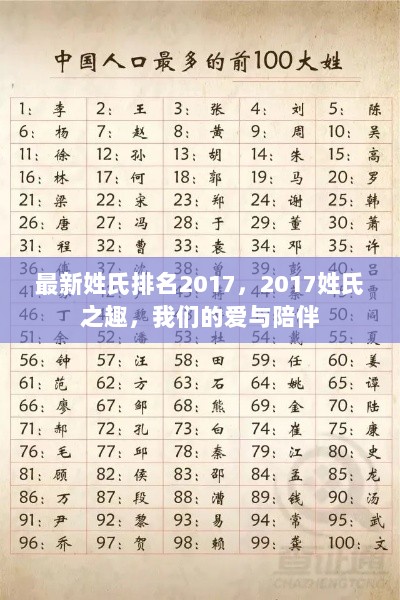 2017姓氏排名与趣事，爱与陪伴的传承