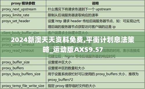 2024新澳天天资料免费,平衡计划息法策略_运动版AXS9.57