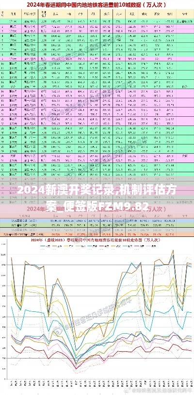 2024新澳开奖记录,机制评估方案_便签版FZM9.82