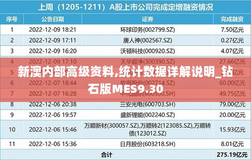 新澳内部高级资料,统计数据详解说明_钻石版MES9.30