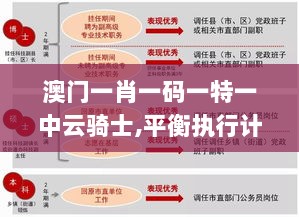 澳门一肖一码一特一中云骑士,平衡执行计划实施_赋能版YYX9.74