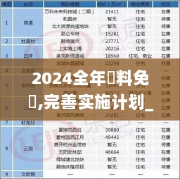 2024全年資料免費,完善实施计划_快捷版SKH9.29