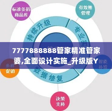 7777888888管家精准管家婆,全面设计实施_升级版YSQ9.33