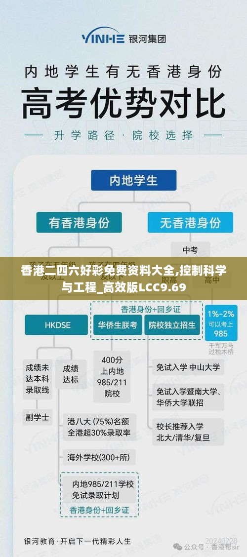 香港二四六好彩免费资料大全,控制科学与工程_高效版LCC9.69