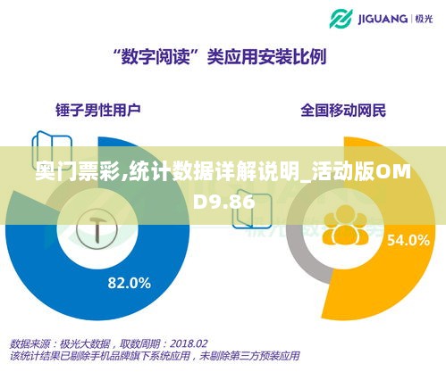 奥门票彩,统计数据详解说明_活动版OMD9.86