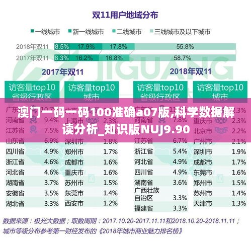 澳门一码一码100准确a07版,科学数据解读分析_知识版NUJ9.90