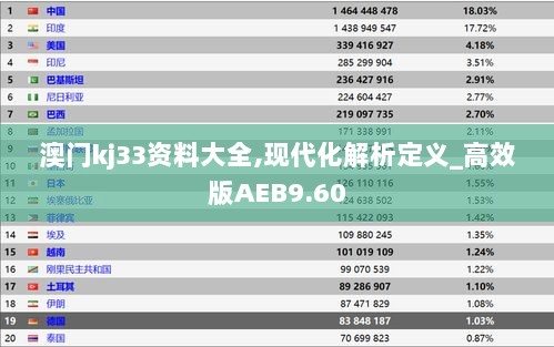 澳门kj33资料大全,现代化解析定义_高效版AEB9.60