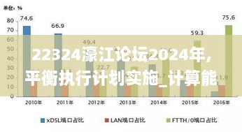 22324濠江论坛2024年,平衡执行计划实施_计算能力版YBW9.39