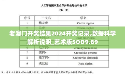 老澳门开奖结果2024开奖记录,数据科学解析说明_艺术版SOD9.89