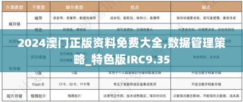 2024澳门正版资料免费大全,数据管理策略_特色版IRC9.35