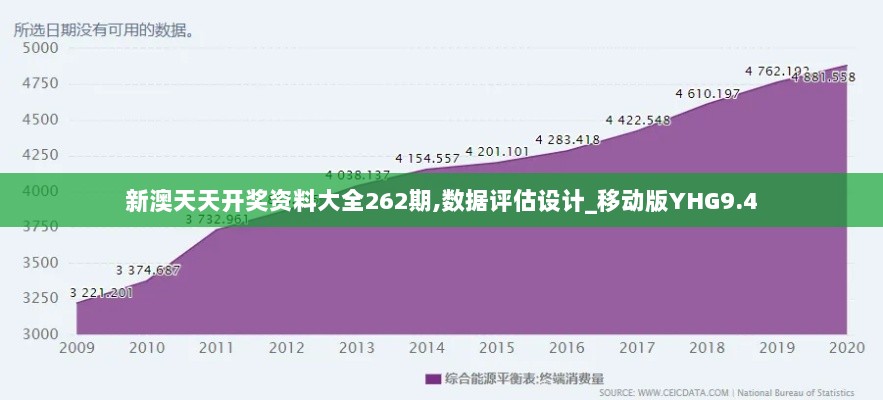 新澳天天开奖资料大全262期,数据评估设计_移动版YHG9.4