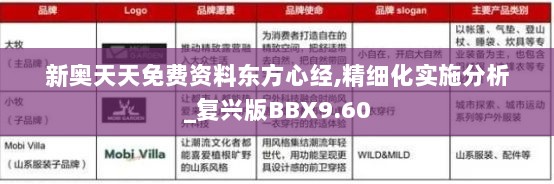 新奥天天免费资料东方心经,精细化实施分析_复兴版BBX9.60